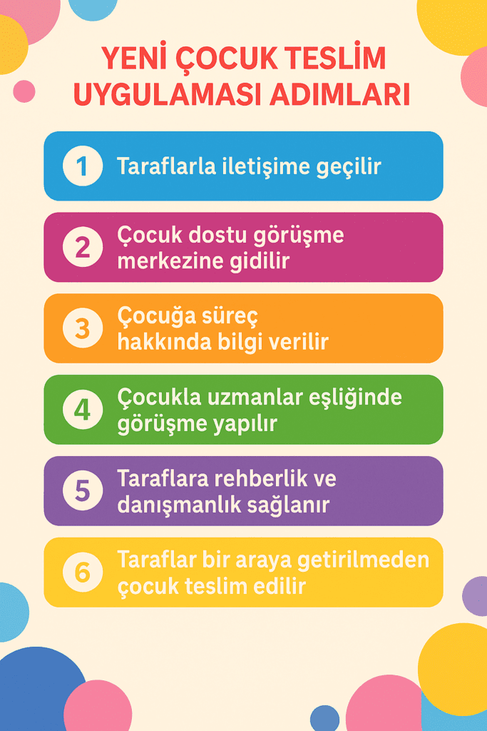çocukla kişisel ilişki, kişisel ilişki hakkı, çocuk teslimi, yeni çocuk teslim uygulaması, adli destek mağdur hizmetleri, çocuk görüşme merkezi, çocuk teslim merkezi, icra yoluyla çocuk teslimi, çocuk teslimi nasıl yapılır, boşanma sonrası çocuk teslimi, velayet ve kişisel ilişki, çocuk hakları, çocuk üstün yararı, kişisel ilişki kurulması, velayet düzenlemesi, boşanma avukatı, kayseri avukat, aile mahkemesi, çocukla görüşme hakkı, çocuk teslim icrası, çocuk teslim reformu, çocukla görüşme izni, çocuk icra uygulaması, uzman eşliğinde çocuk teslimi, çocuğun görüşünün alınması, çocuğun yüksek yararı, sosyal hizmet uzmanı eşliğinde teslim, psikolog destekli çocuk teslimi, adalet bakanlığı çocuk teslimi, mahkeme kararı çocuk teslimi, kişisel ilişki icrası, çocuk koruma, çocuk odaklı hukuk, pedagojik teslim süreci, çocuk hakları avukatı, icrasız çocuk teslimi, adli destek birimi, çocukla kişisel ilişki tesisi, çocuğun görüşü nasıl alınır, aile hukuku avukatı, çocuk merkezli adalet, çocuk teslim ücretleri, danışmanlıkla çocuk teslimi, uzmandan destekli çocuk görüşmesi, aile içi çatışma ve çocuk, çocuk dostu uygulamalar, çocukla görüşme davaları, çocukla iletişim süreçleri, velayet ve görüşme hakları, çocuk mahremiyeti, çocukla kişisel ilişki kurma süreci, velayet davası, çocuk teslim adımları, çocuk teslimi danışmanlık, pedagojik değerlendirme, çocuk merkezli kararlar, çocuk dostu merkezler, boşanma sonrası süreç, çocuk psikolojisi, adli destek uzmanı, uzman eşliğinde görüşme, çocukla görüşme saatleri, çocukla görüşme kararı, çocuk hakları sözleşmesi, çocuğun bireysel hakları, uzman destekli teslim, çocukla temas hakkı, psikolojik danışman desteği, aile rehberliği, boşanma sonrası çocuk ilişkisi, danışmanlık hizmeti, mahkeme çocuk kararı, kişisel ilişki süresi, çocuk teslim yeri, çocuk dostu teslim, çocuk teslim merkezleri, uzman desteği ile görüşme, çocukla görüşme nasıl olur, çocuk teslim rehberi, çocuk merkezli hukuk, çocukla iletişim rehberi, aile mahkemesi kararı, çocuğun teslimi süreci, teslim yerine çocuk götürme, çocukla görüşme işlemi, kişisel ilişki anlaşmazlığı, uzman görüşüyle çocuk teslimi, aile danışmanlığı, çocukla iletişim uzmanı, çocuk refahı, çocukla ilişki protokolü, icra yerine teslim birimi, çocuğun huzuru, ebeveyn arası çatışma, çocuğa rehberlik, çocuğun bilgilendirilmesi, kişisel ilişki örneği, çocukla görüşme günleri.